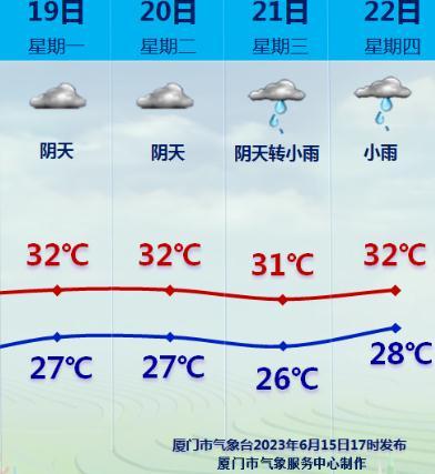 福建将进入“龙舟水”盛期！厦门刚刚发布！大暴雨、雷暴大风……-20.jpg