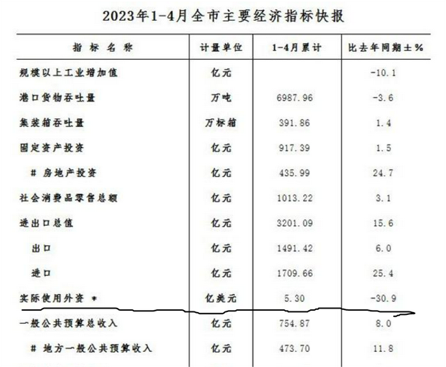 降38%！福建两地实际使用外资断崖式下跌-4.jpg