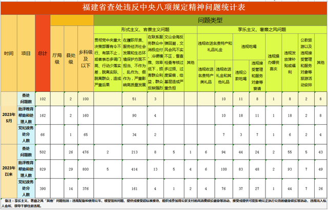福建省纪委最新通报，66人被党纪政务处分-2.jpg