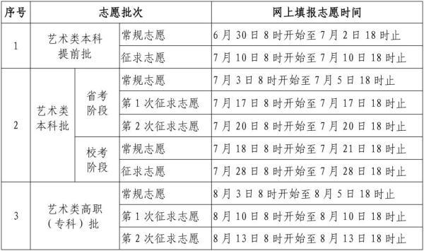福建高考志愿填报时间定了！具体录取办法是……-1.jpg