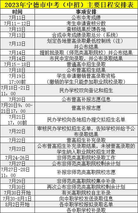 事关中考录取，福建多地最新发布-19.jpg