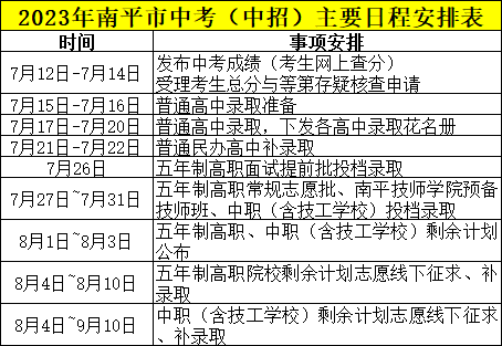 事关中考录取，福建多地最新发布-20.jpg