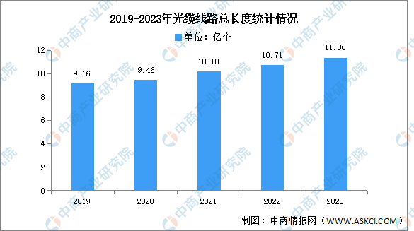 2023年中国互联网基础资源发展状况分析