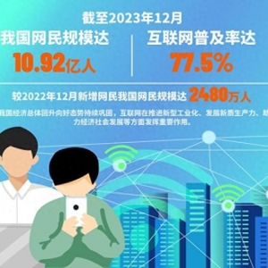第53次《中国互联网络发展状况统计报告》显示我国互联网普及率达77.5%