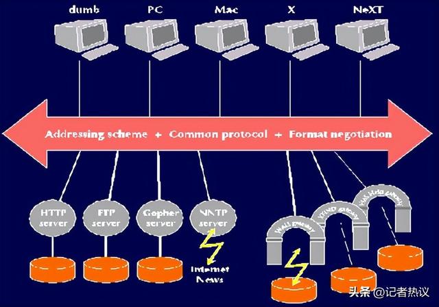 今天的AI，是2000年互联网泡沫重演？