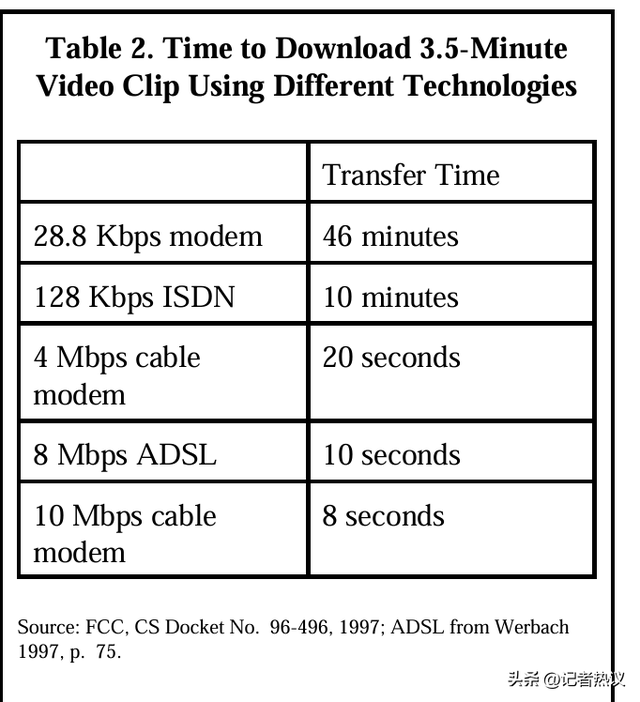 今天的AI，是2000年互联网泡沫重演？