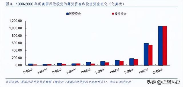 今天的AI，是2000年互联网泡沫重演？