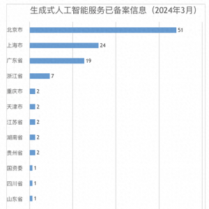 117款生成式人工智能服务已备案，大模型底层创新够了吗？