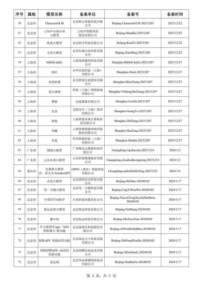 117款生成式人工智能服务已备案，大模型底层创新够了吗？