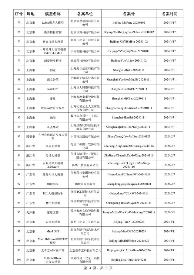 117款生成式人工智能服务已备案，大模型底层创新够了吗？