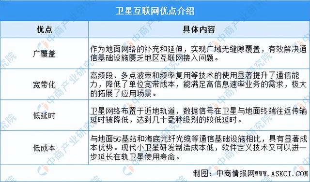 2024年中国卫星互联网行业市场前景预测研究报告（简版）