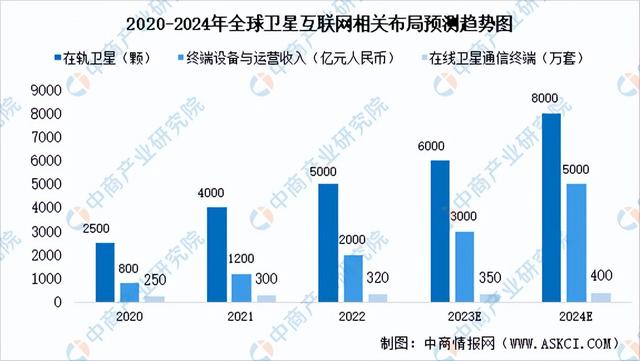 2024年中国卫星互联网行业市场前景预测研究报告（简版）