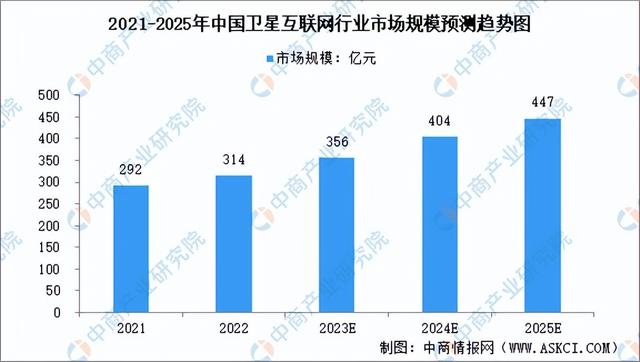 2024年中国卫星互联网行业市场前景预测研究报告（简版）