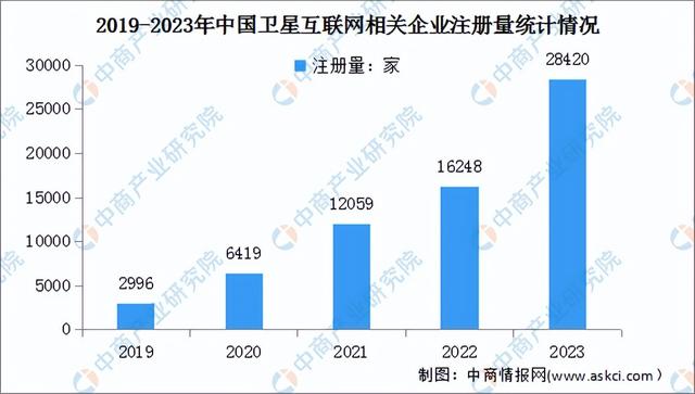 2024年中国卫星互联网行业市场前景预测研究报告（简版）