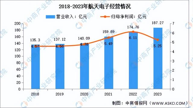 2024年中国卫星互联网行业市场前景预测研究报告（简版）