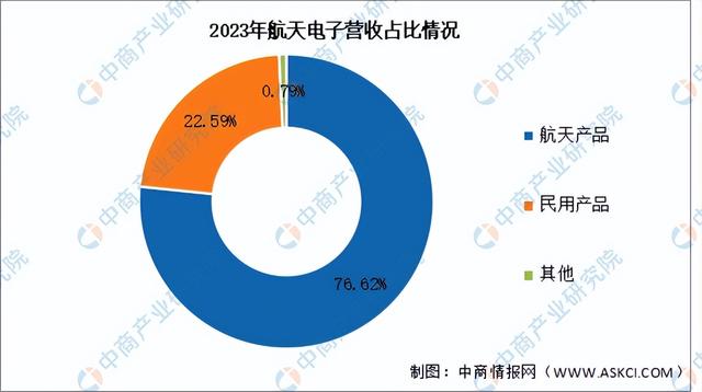 2024年中国卫星互联网行业市场前景预测研究报告（简版）