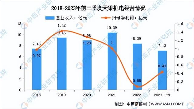 2024年中国卫星互联网行业市场前景预测研究报告（简版）