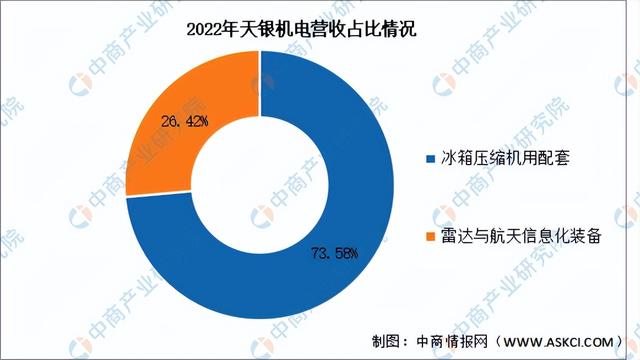 2024年中国卫星互联网行业市场前景预测研究报告（简版）