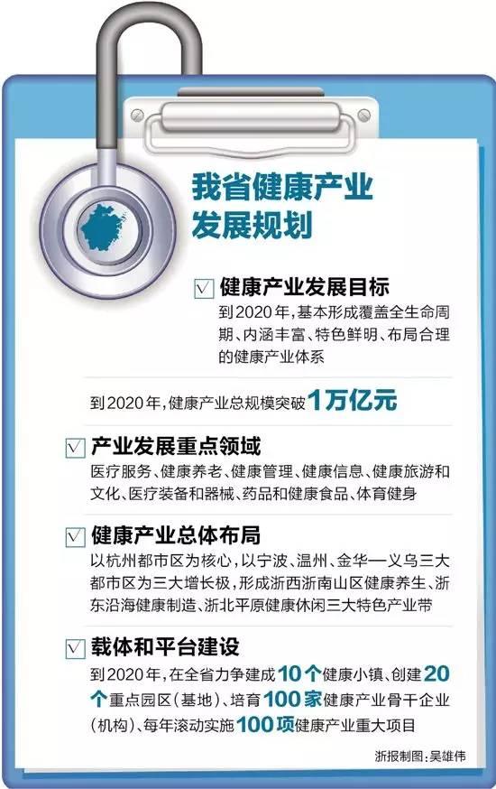 克强总理喊话“大健康”，意味着什么？