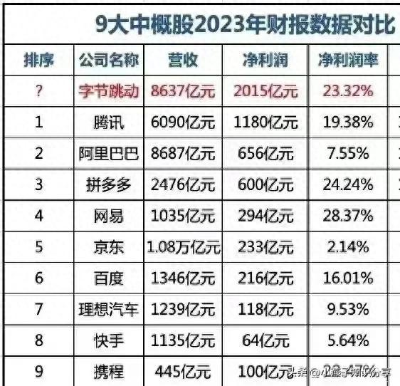 字节跳动，已经是中国真正的互联网一哥了！