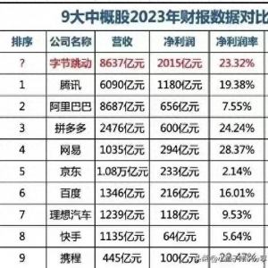 字节跳动，已经是中国真正的互联网一哥了！
