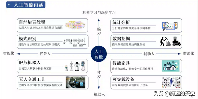 无专业不智能！智能、智慧专业都是在蹭热度吗？