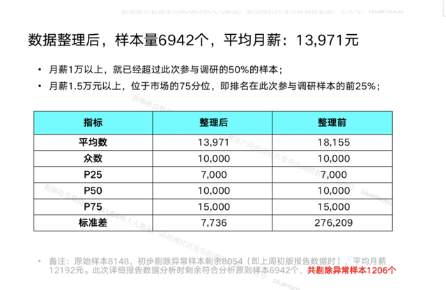 揭秘互联网打工人薪资：你在金字塔哪一层？