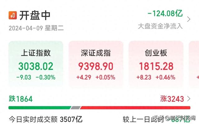 科技全线大跌！人工智能熄火了？