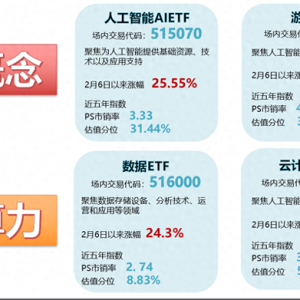 生成式人工智能发展再迎重磅利好，人工智能AI主题ETF延续调整，获资金加速抢筹