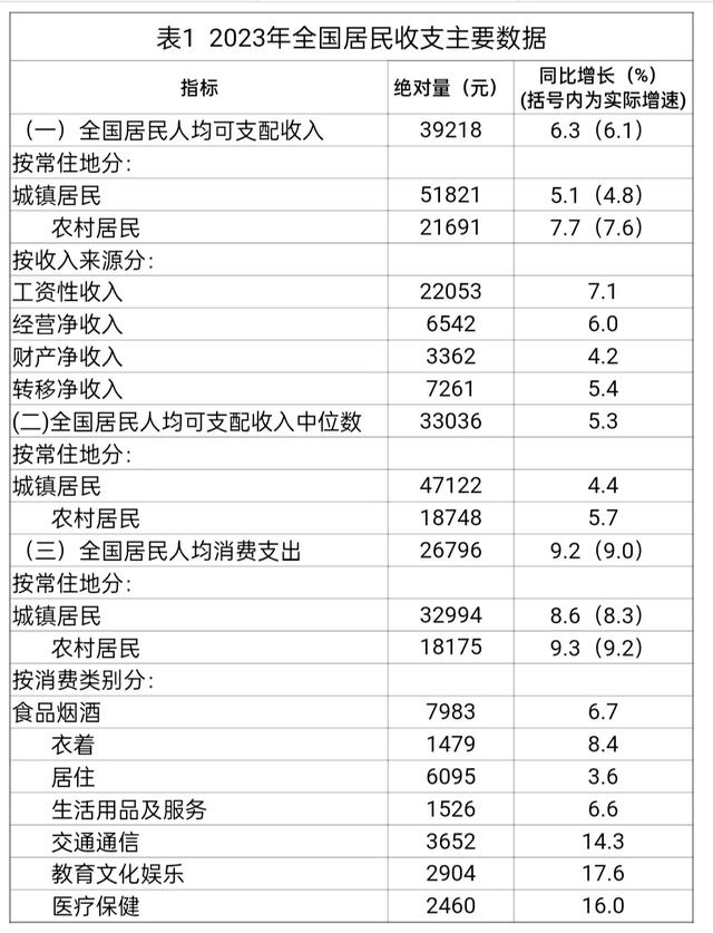 年入10万已超越九成国人，互联网“炫富”现象需理性看待！
