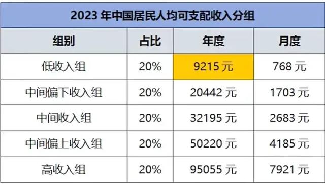 年入10万已超越九成国人，互联网“炫富”现象需理性看待！