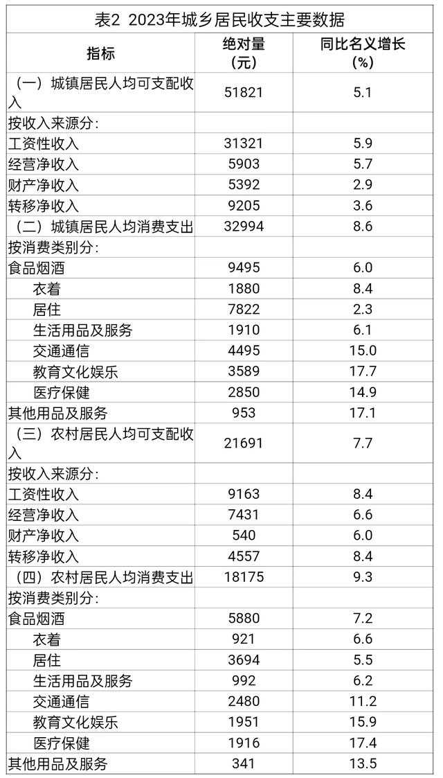 年入10万已超越九成国人，互联网“炫富”现象需理性看待！
