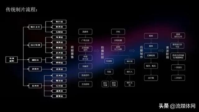 智能大屏峰会|故事接龙宋东桓:AIGC在营销与影视领域的实践及应用