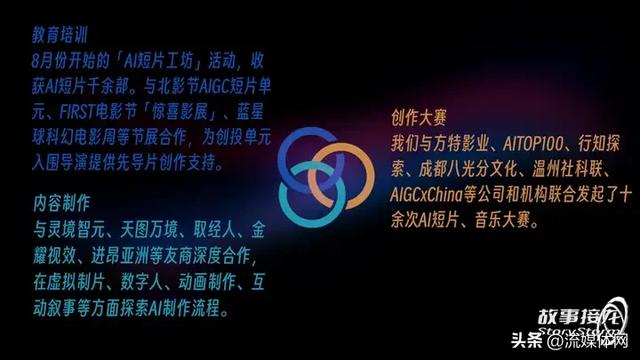 智能大屏峰会|故事接龙宋东桓:AIGC在营销与影视领域的实践及应用