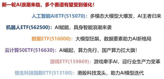 工信部：加快人工智能赋能新型工业化，人工智能AI题材全线翻红