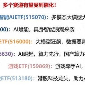 工信部：加快人工智能赋能新型工业化，人工智能AI题材全线翻红