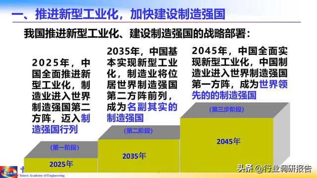 中国工程院：人工智能赋能新型工业化（2024）
