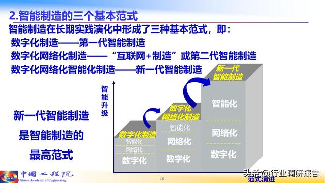 中国工程院：人工智能赋能新型工业化（2024）