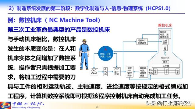 中国工程院：人工智能赋能新型工业化（2024）