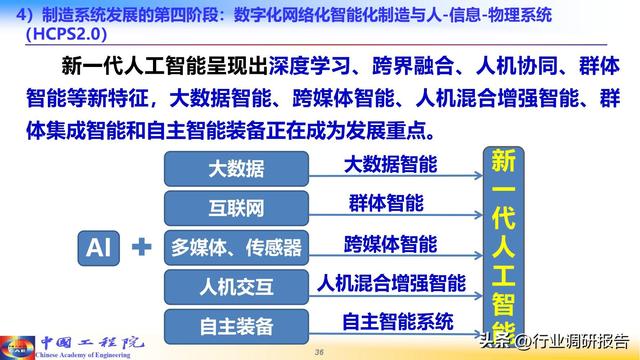 中国工程院：人工智能赋能新型工业化（2024）