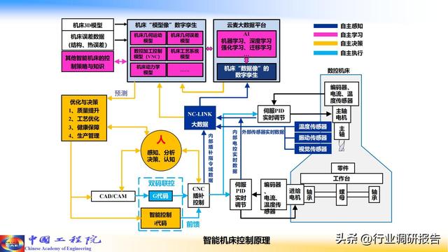 中国工程院：人工智能赋能新型工业化（2024）