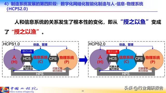 中国工程院：人工智能赋能新型工业化（2024）