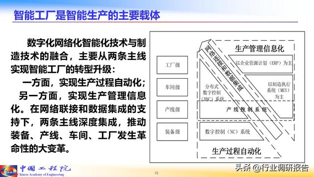 中国工程院：人工智能赋能新型工业化（2024）