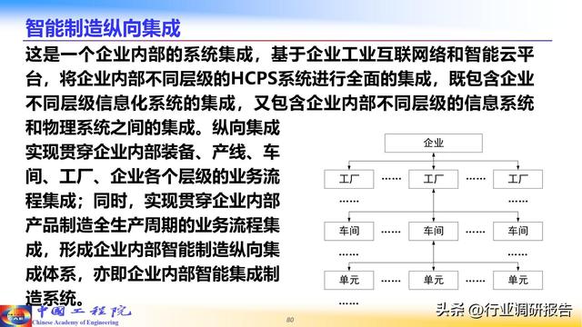 中国工程院：人工智能赋能新型工业化（2024）