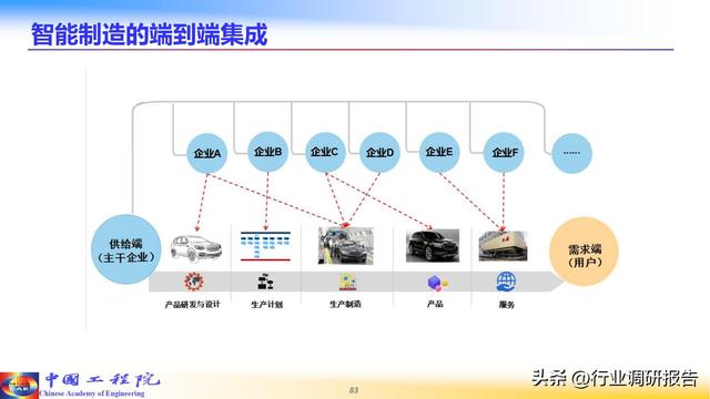 中国工程院：人工智能赋能新型工业化（2024）