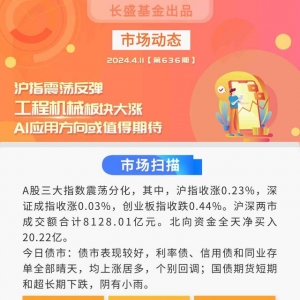 人工智能展开反弹，能否持续？