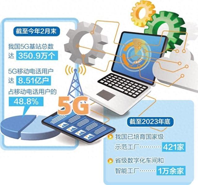 制造业数智化转型加速 加快推进“人工智能+”