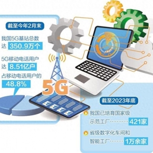 制造业数智化转型加速 加快推进“人工智能+”