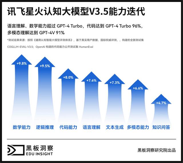 “大模型+教育”要“会”技术，更要“懂”教育