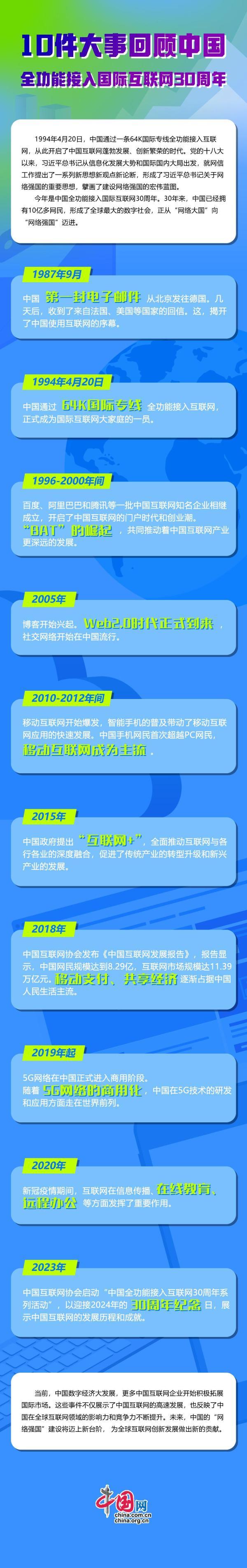 10件大事回顾中国全功能接入国际互联网30周年